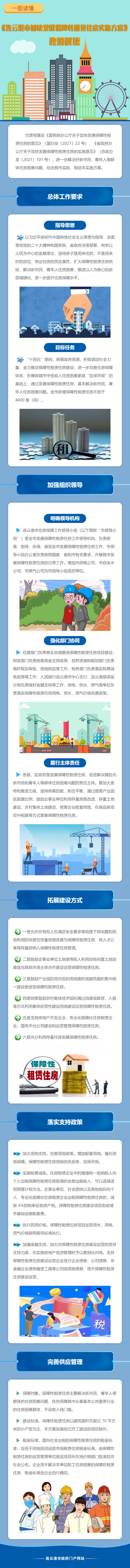 《連云港市加快發展保障性租賃住房實施方案》圖解.jpg