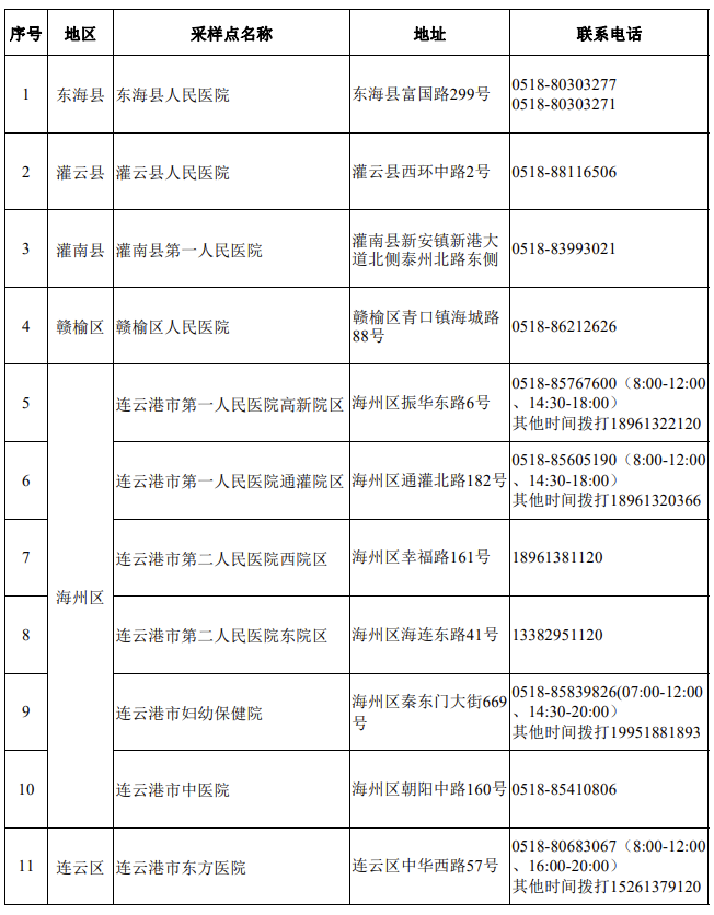 連云港市24小時核酸檢測采樣服務點一覽表.png