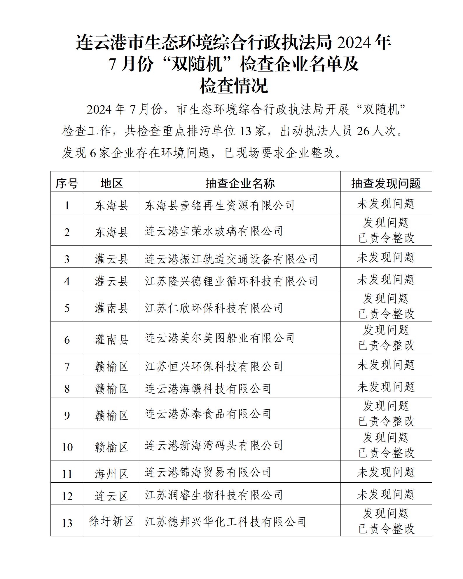 市生態環境綜合行政執法局2024年7月份“雙隨機”檢查企業名單及檢查情況.jpg