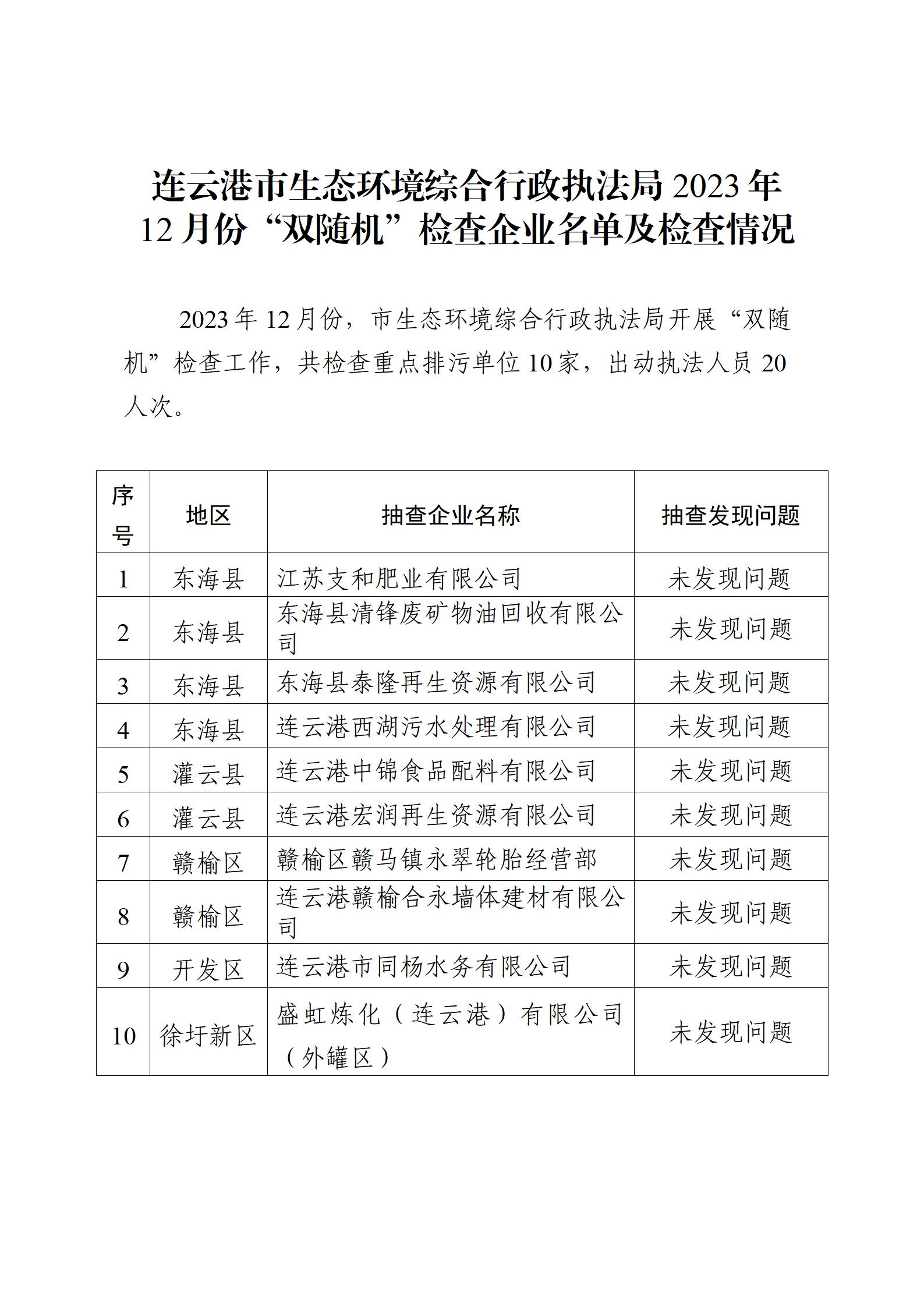 市生態環境綜合行政執法局2023年12月份“雙隨機”檢查企業名單及檢查情況.jpg