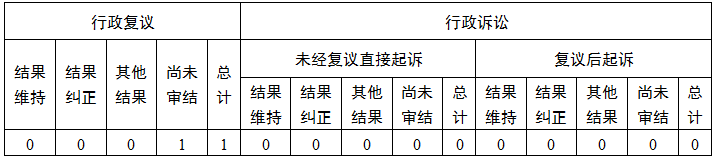 復(fù)議訴訟情況.png