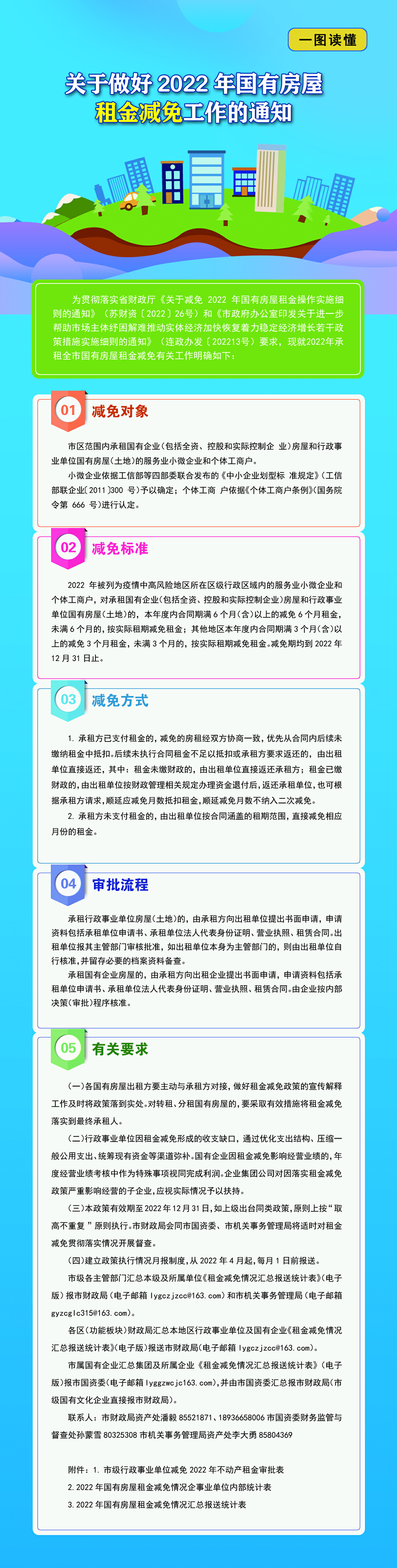 一圖讀懂《關(guān)于做好2022年國有房屋租金減免工作的通知》.png