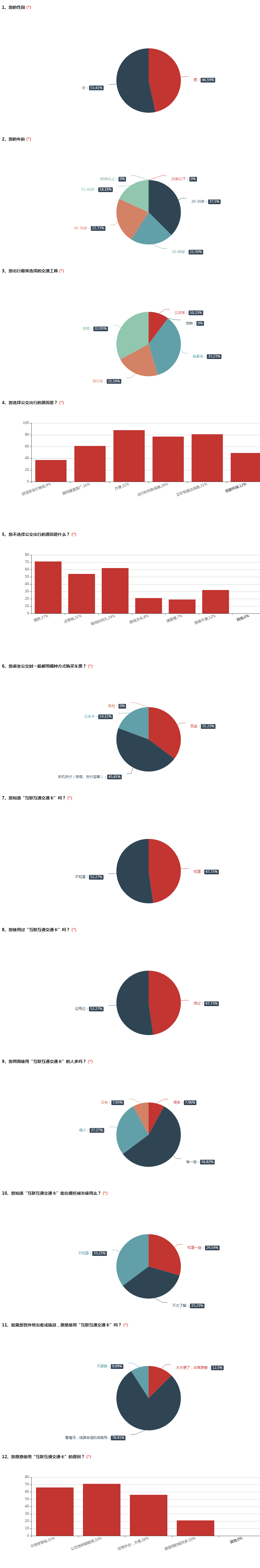 互聯(lián)互通交通卡.png