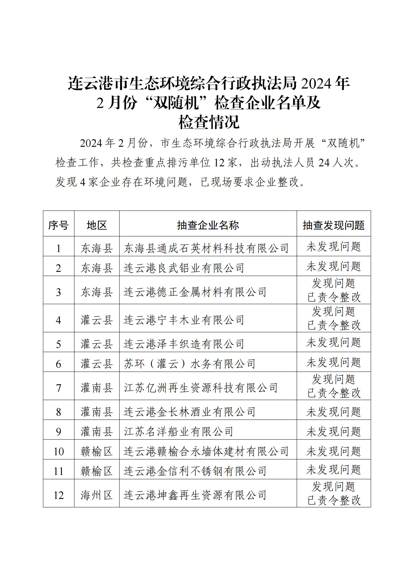 市生態環境綜合行政執法局2024年2月份“雙隨機”檢查企業名單及檢查情況.jpg