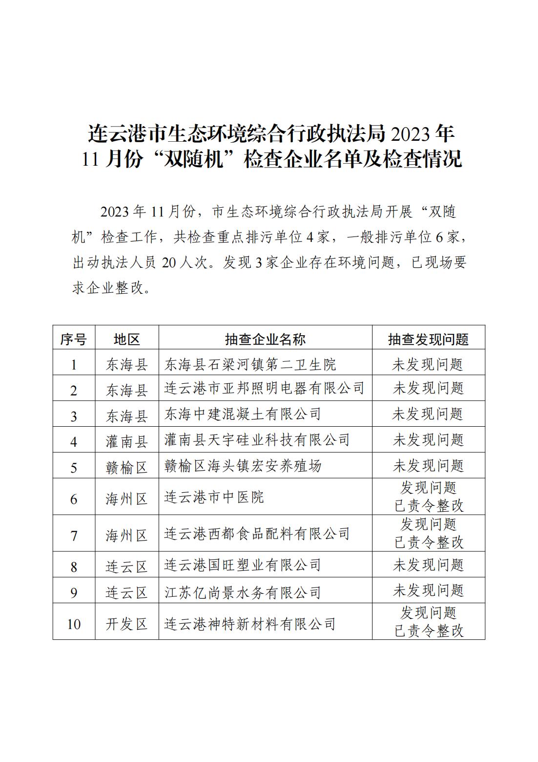 市生態環境綜合行政執法局2023年11月份“雙隨機”檢查企業名單及檢查情況.jpg