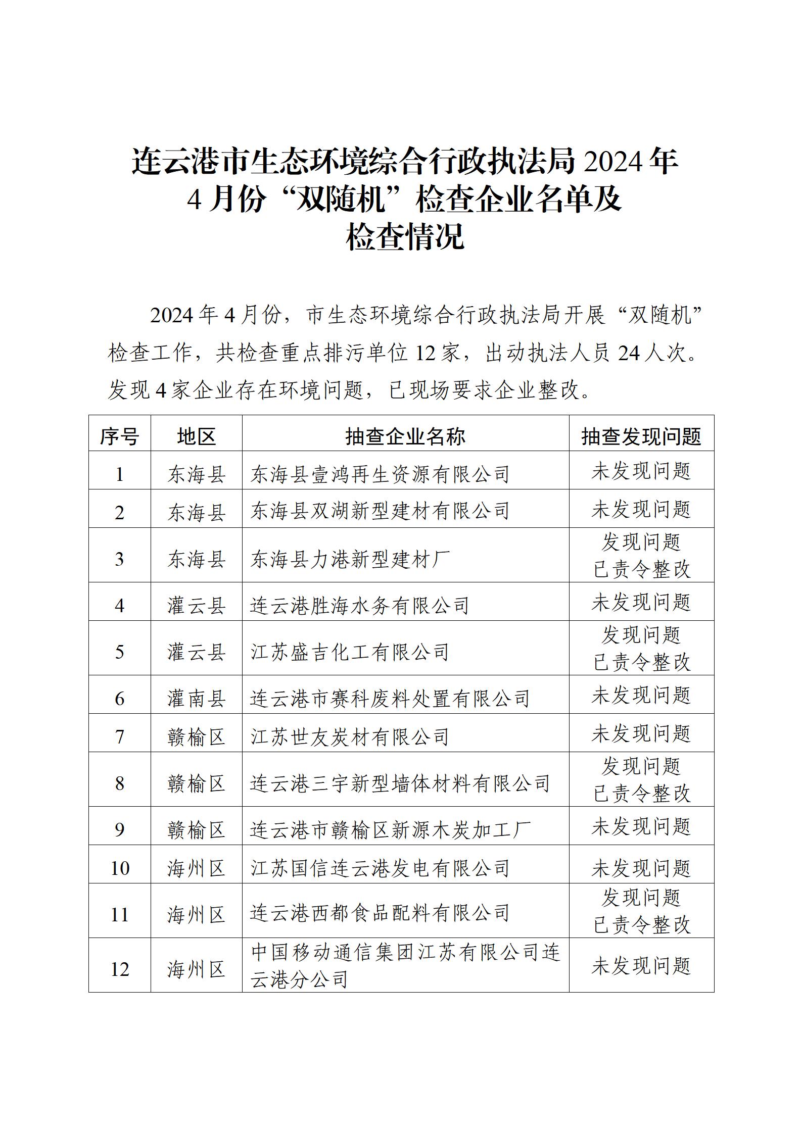 市生態環境綜合行政執法局2024年4月份“雙隨機”檢查企業名單及檢查情況.jpg