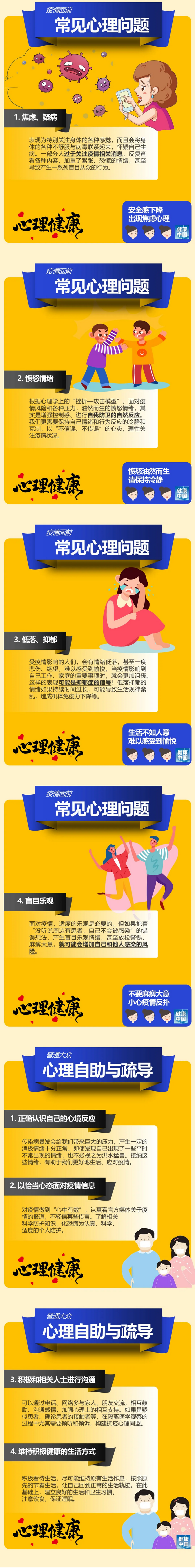 疫情防控總關(guān)“心”！這些常見心理問題，對照可自查！.png