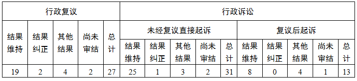 復(fù)議訴訟.png